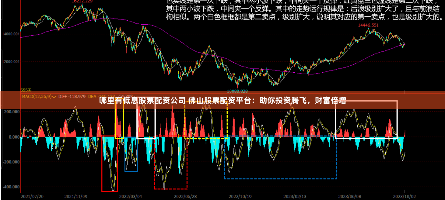 哪里有低息股票配资公司 佛山股票配资平台：助你投资腾飞，财富倍增